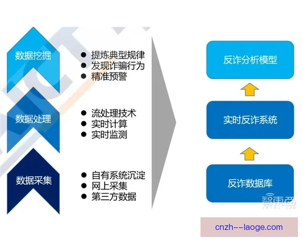 世界杯发布AI裁判辅助系统白皮书推动足球判罚智能化革新